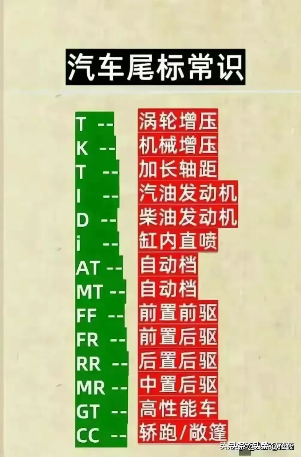 自动挡汽车驾驶流程，终于有人整理得一目了然，收藏起来看看  第14张