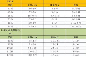 宝宝二周岁穿100码会不会太大？给宝宝买衣服除了看尺码，还看3点  第5张