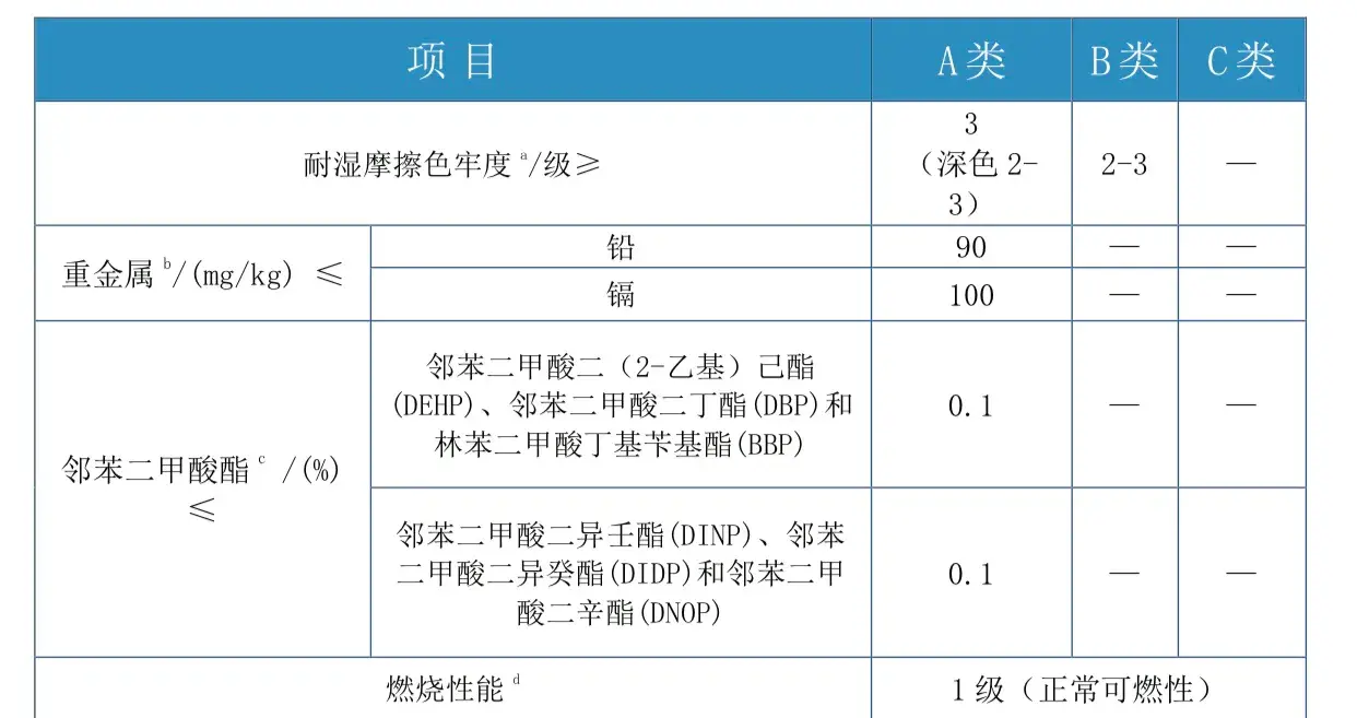 A类的面料就适合婴儿贴身穿吗？不一定  第2张