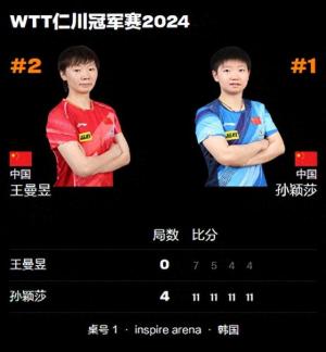 4-0夺冠！孙颖莎打服日乒2大主力，横扫王艺迪王曼昱，含金量拉满