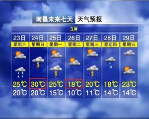 冰雹！骤降12℃！雷暴！暴雨！马上就到南昌-图1