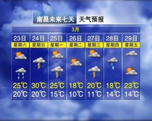 冰雹！骤降12℃！雷暴！暴雨！马上就到南昌-图4