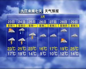 冰雹！骤降12℃！雷暴！暴雨！马上就到南昌-图5