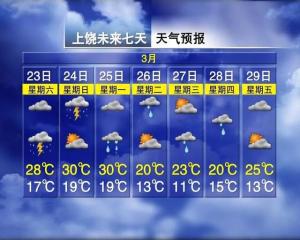 冰雹！骤降12℃！雷暴！暴雨！马上就到南昌-图6