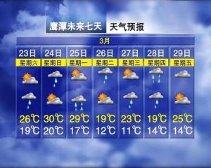 冰雹！骤降12℃！雷暴！暴雨！马上就到南昌-图7