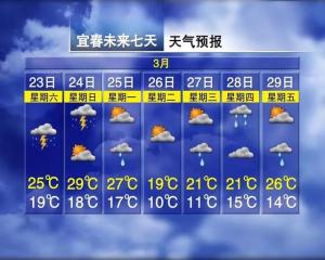 冰雹！骤降12℃！雷暴！暴雨！马上就到南昌-图8