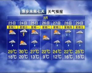 冰雹！骤降12℃！雷暴！暴雨！马上就到南昌-图10