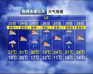 冰雹！骤降12℃！雷暴！暴雨！马上就到南昌-图12