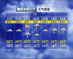 冰雹！骤降12℃！雷暴！暴雨！马上就到南昌-图13