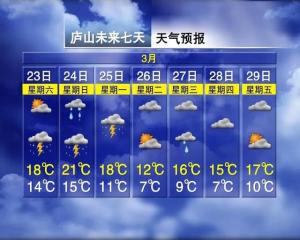 冰雹！骤降12℃！雷暴！暴雨！马上就到南昌-图14