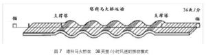 虎门大桥背后-美国塔科马跨海大桥坍塌纪实