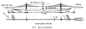 虎门大桥背后-美国塔科马跨海大桥坍塌纪实  第6张