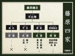 传承千年的日本史上第一豪门-万世一系，千年贵族  第2张