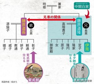 传承千年的日本史上第一豪门-万世一系，千年贵族  第15张