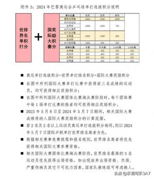 王楚钦孙颖莎固一，陈梦王曼昱抢二！国乒单打争霸榜首引关注  第1张