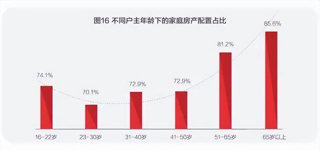 诡异一幕出现！年轻人不租房了，中年人冲进租房市场…都想开了？-图2