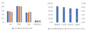 诡异一幕出现！年轻人不租房了，中年人冲进租房市场…都想开了？-图5