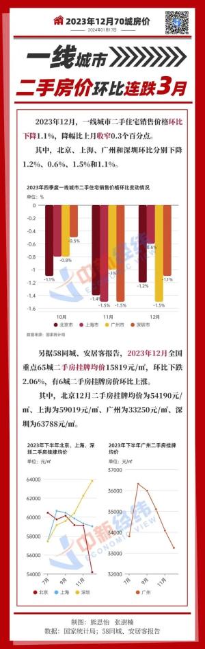 诡异一幕出现！年轻人不租房了，中年人冲进租房市场…都想开了？-图21