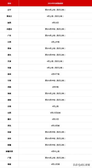 2024省考成绩查询时间出了！辽宁……  第3张