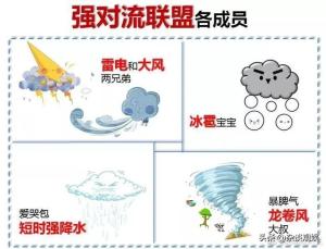 什么是强对流天气？强对流天气为何破坏那么大？-图2