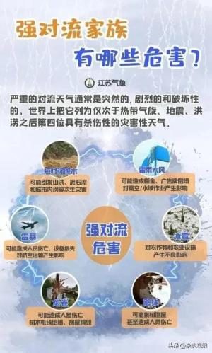 什么是强对流天气？强对流天气为何破坏那么大？