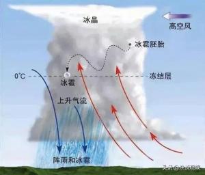 什么是强对流天气？强对流天气为何破坏那么大？-图4