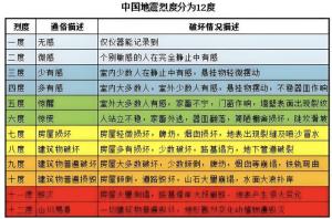 台网友实拍地震画面，海岛断两截，亲历者：摇晃厉害，腿都软了！  第4张