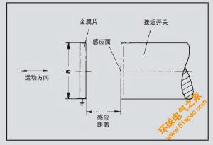 电容式传感器（电容式接近开关）工作原理和应用详述