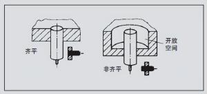 电容式传感器（电容式接近开关）工作原理和应用详述