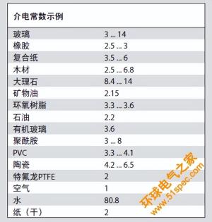 电容式传感器（电容式接近开关）工作原理和应用详述