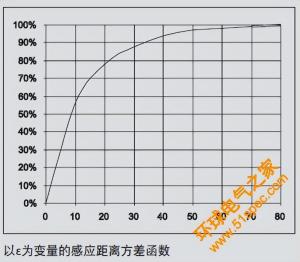 电容式传感器（电容式接近开关）工作原理和应用详述