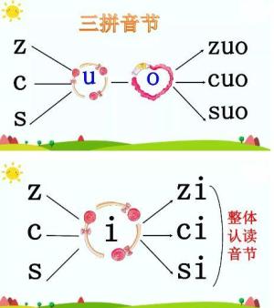 一年级语文上册汉语拼音⑦z c s-图8