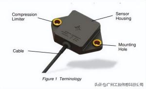 浅谈角度传感器的应用-图3