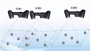 3D扫描中的全局摄影测量，你需要知道这些-图6