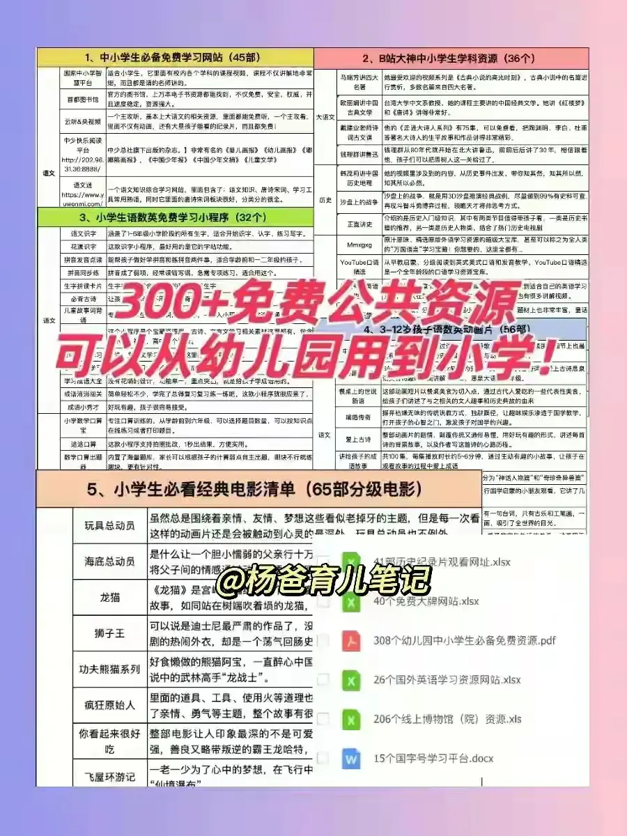 小学教育不要太老实，我很后悔浪费了很多时间  第6张