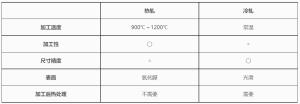 轧制钢板的用途、种类、特点 SPHC（热轧钢板） 、SPCC（冷轧钢板）