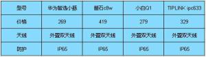 2022年家用摄像头推荐，华为、萤石、小白、TIPLINK该怎么选？