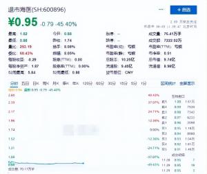 董卿丈夫密春雷被强制执行7亿，目前行踪成谜，已失联5个多月-图11