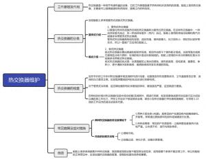 PMS小视频 - 冷却器的维护和保养  第1张