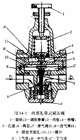 减压阀的工作原理及选用  第2张