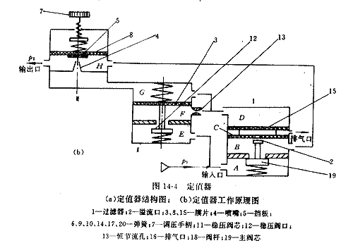 减压阀的工作原理及选用  第4张