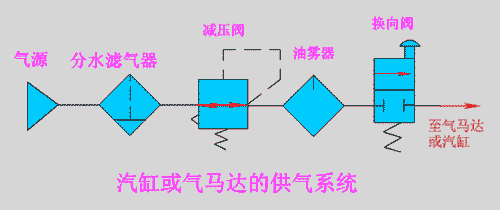 减压阀的工作原理及选用