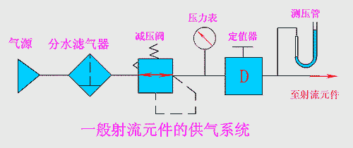 减压阀的工作原理及选用