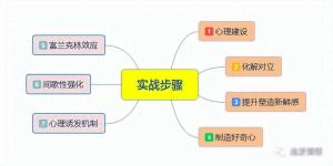 盘点挽留前任7大实战技巧-图1