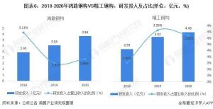 干货！2021年中国钢结构行业龙头企业对比：鸿路钢构VS精工钢构  第6张