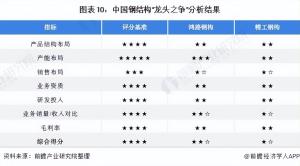 干货！2021年中国钢结构行业龙头企业对比：鸿路钢构VS精工钢构  第10张