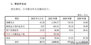 员工工资长期申报5000元左右的企业注意了！你已被税局重点关注！-图2