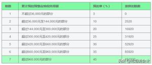 员工工资长期申报5000元左右的企业注意了！你已被税局重点关注！-图6