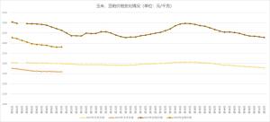 终于涨了！肉蛋价格迎来扭转，仔猪、蛋雏、肉雏涨势继续  第7张