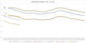 终于涨了！肉蛋价格迎来扭转，仔猪、蛋雏、肉雏涨势继续  第8张